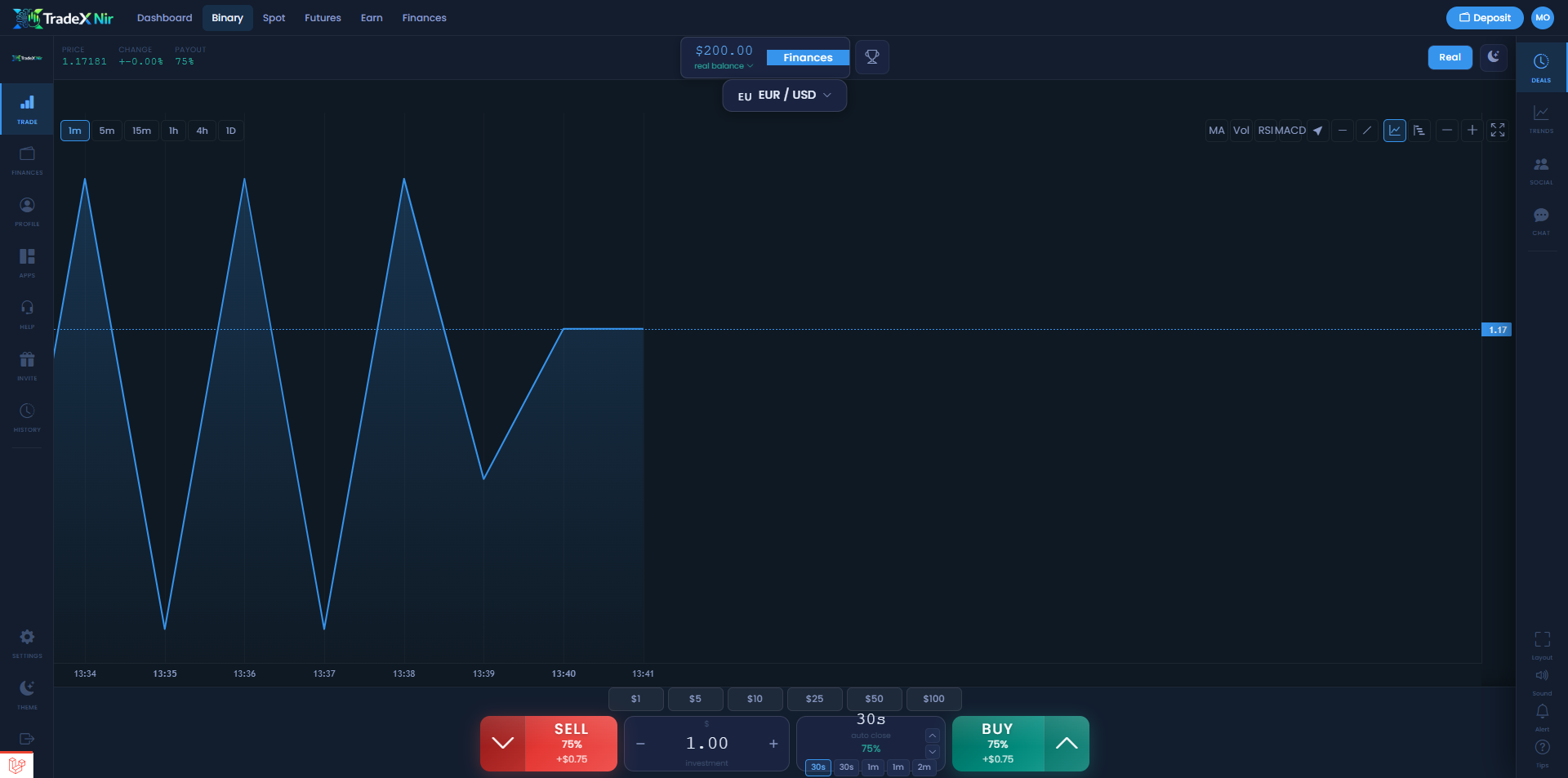 Complete Cryptocurrency Trading Masterclass