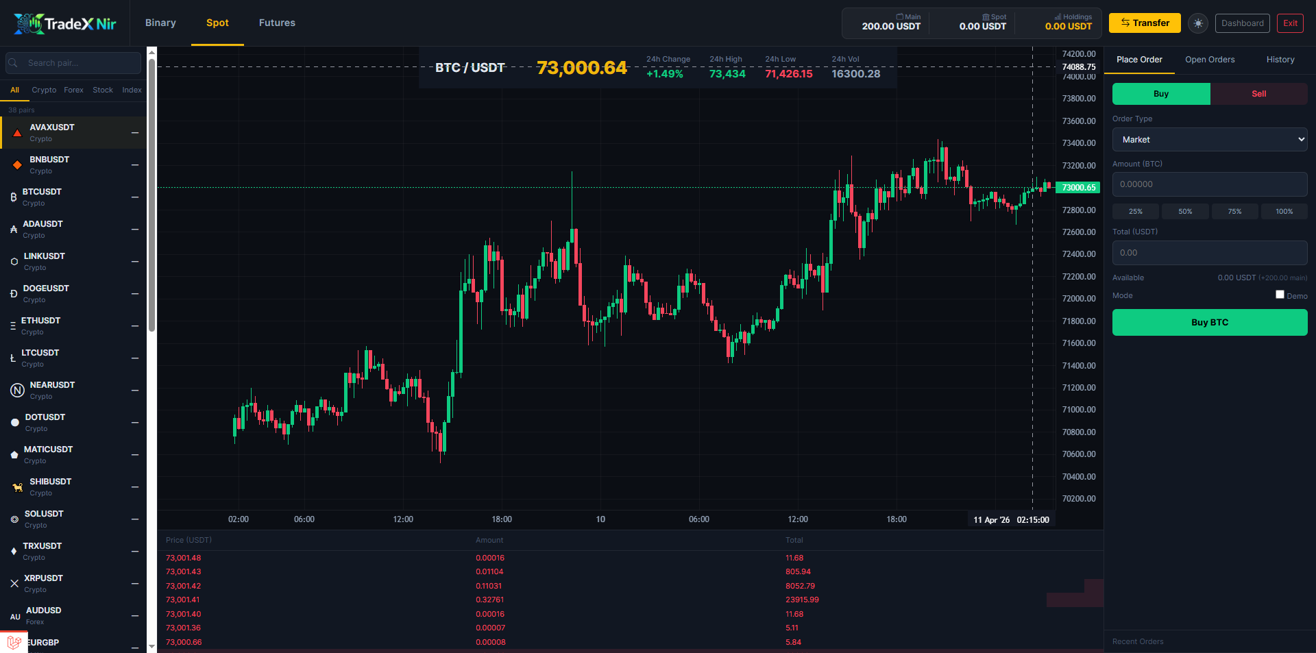 Futures & Leverage Trading Bootcamp
